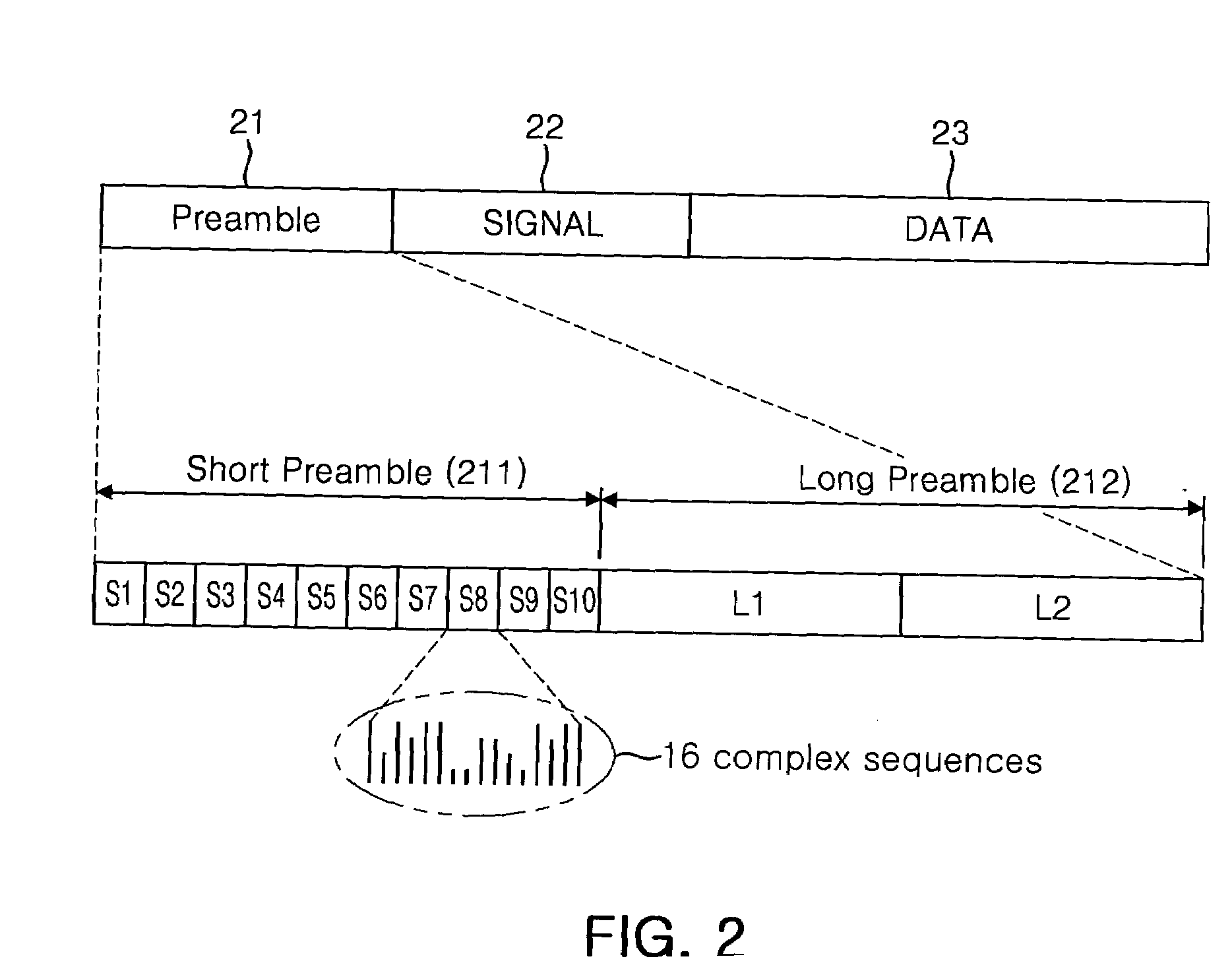 Correlation method and apparatus for acquiring synchronization in wireless local area network