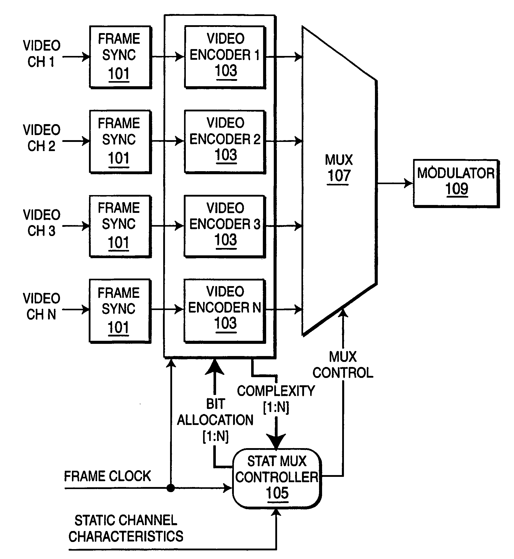 Method and system for staggered statistical multiplexing