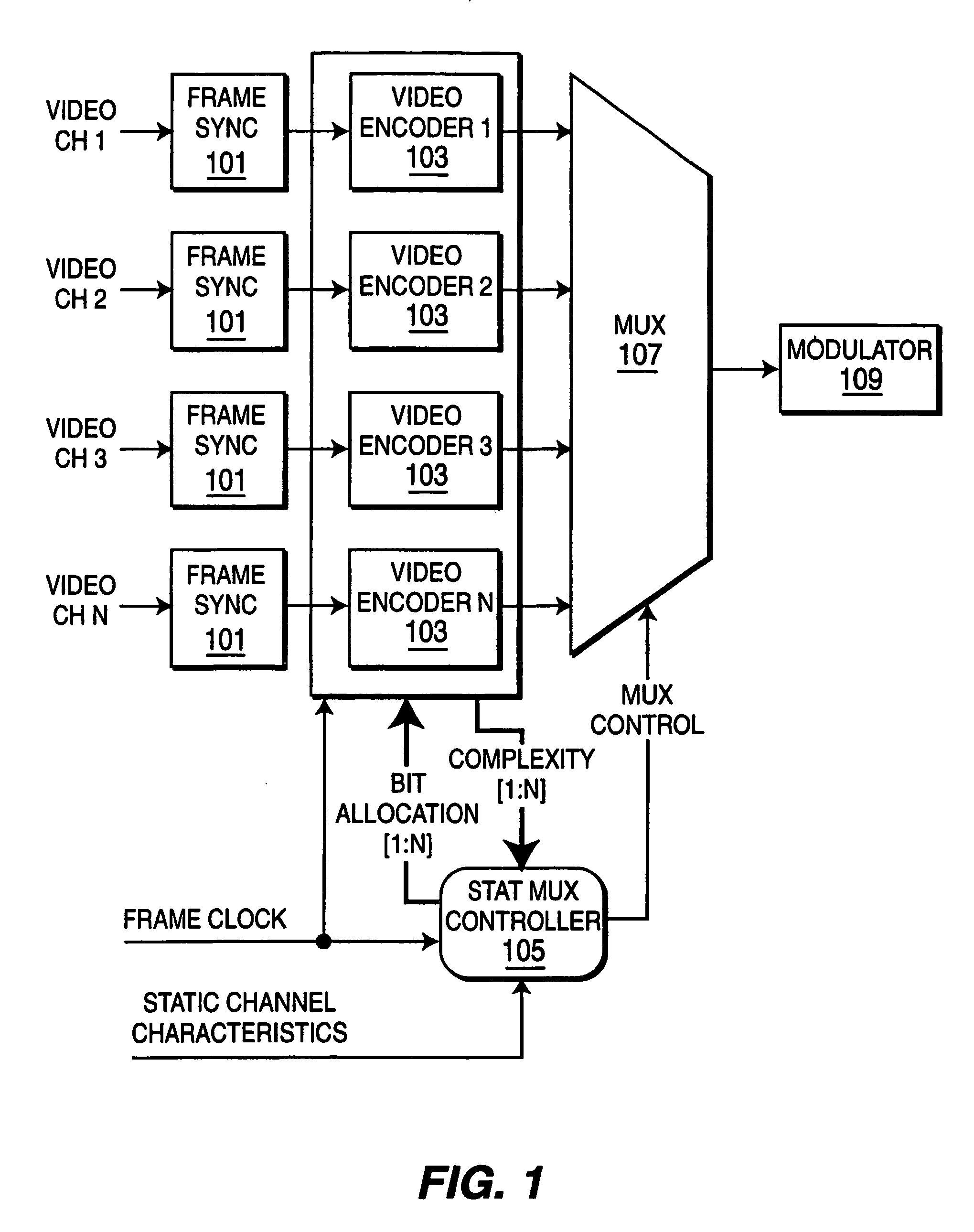 Method and system for staggered statistical multiplexing