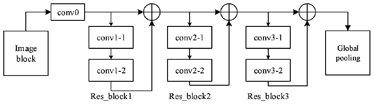 HEVC intra-frame coding fast mode decision algorithm based on ResNet