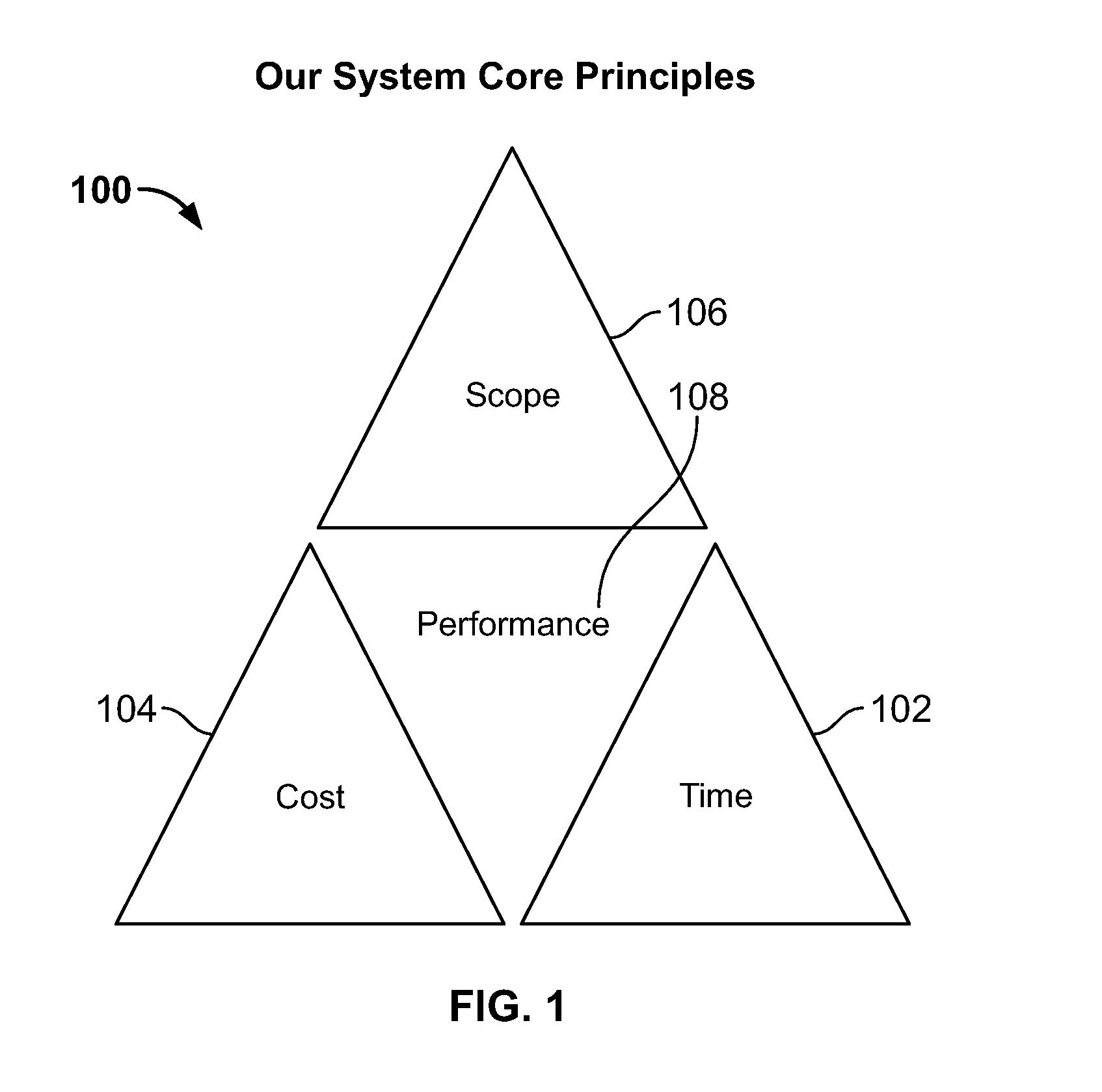 A computer implemented system and method for project controls