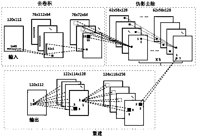 All-weather eye circumference identification method based on cascade super-resolution