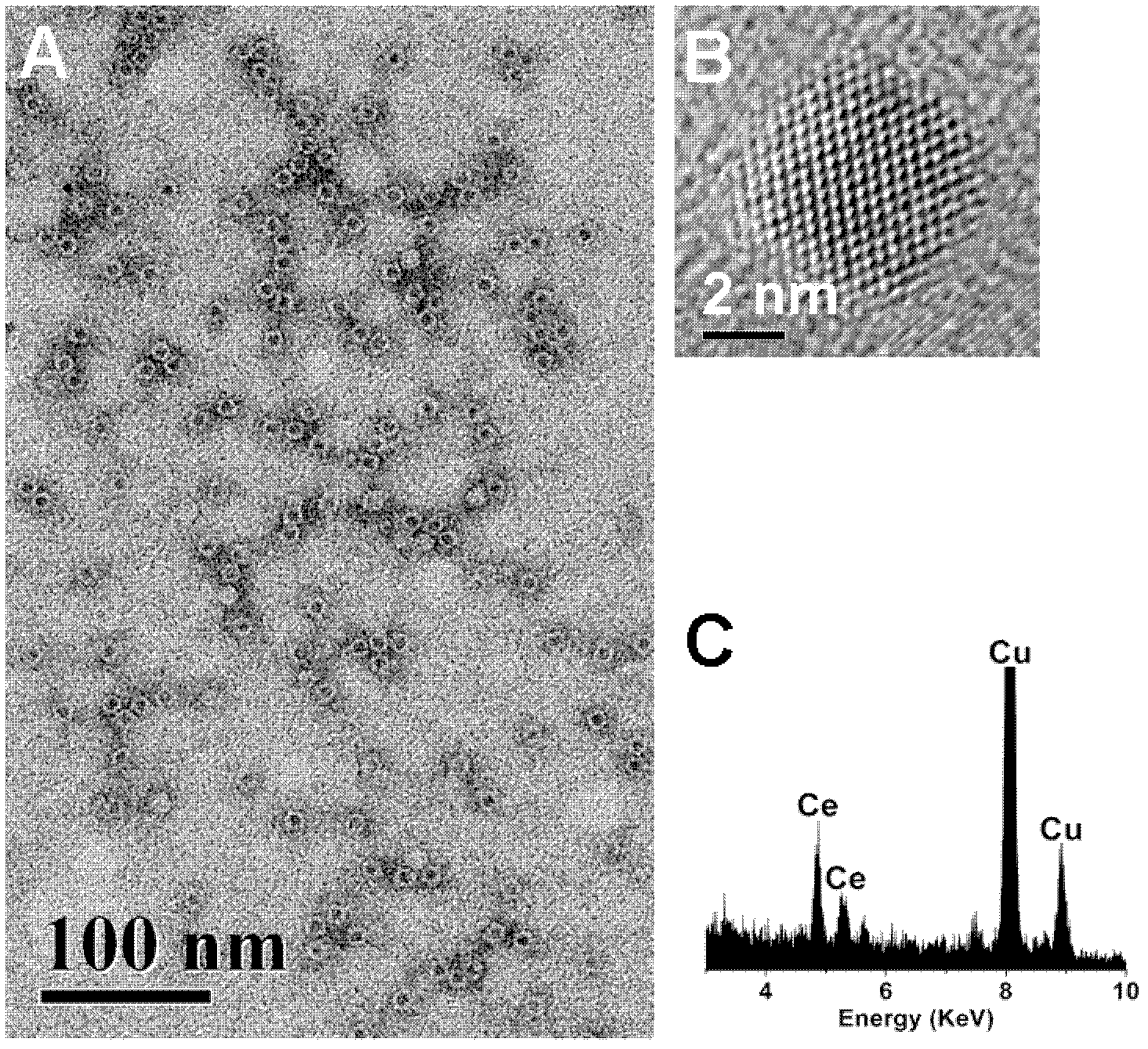 A preparation method of cerium oxide nanoparticles and its anti-oxidation application