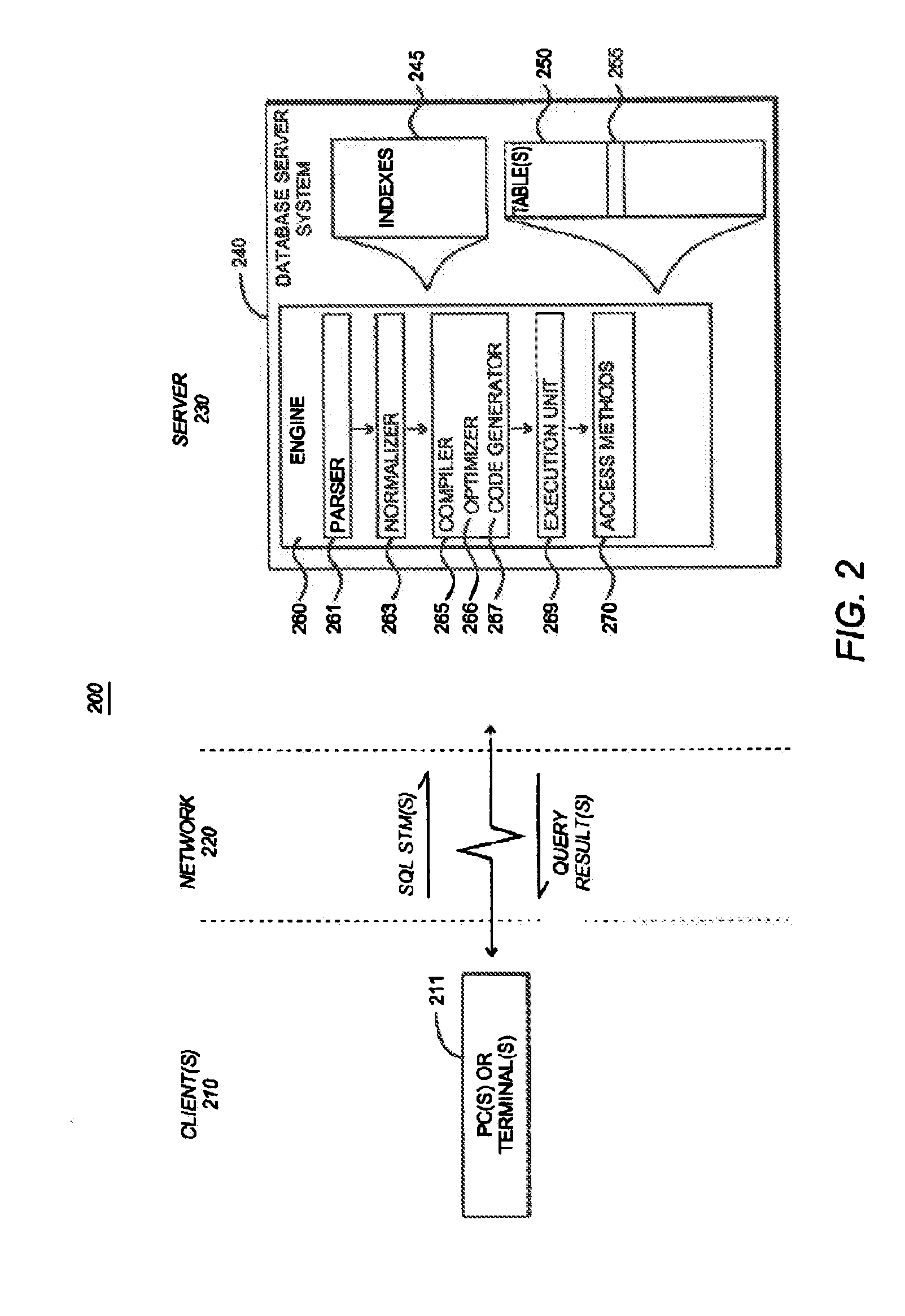 Optimizing data storage and access of an in-memory database