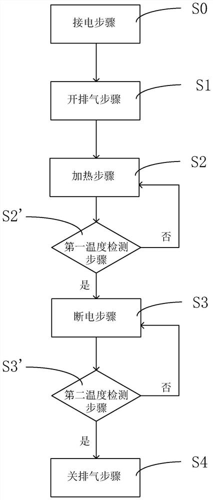 Electric heating cup water boiling exhaust control method