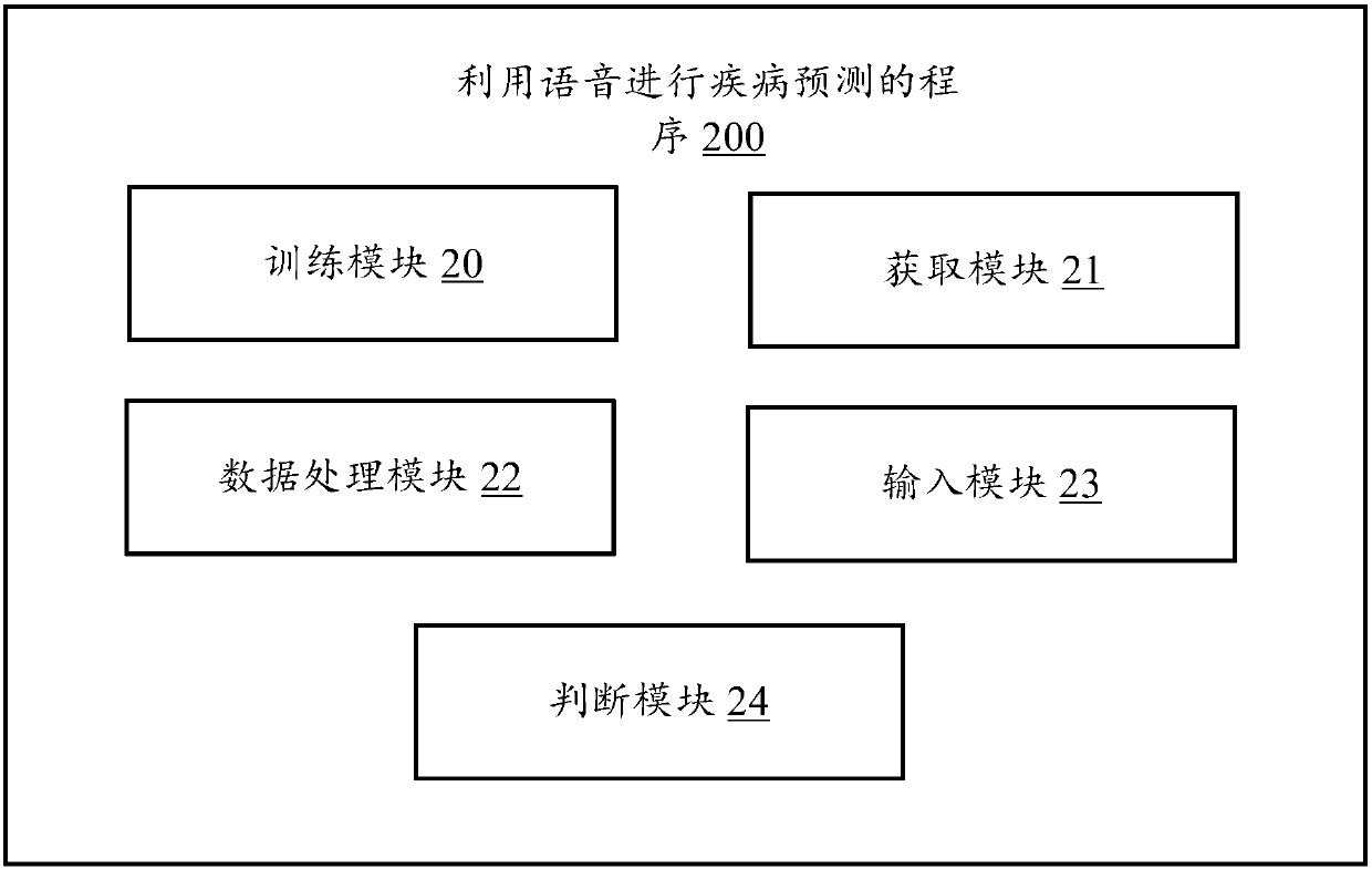 Method using voice to predict disease and application server