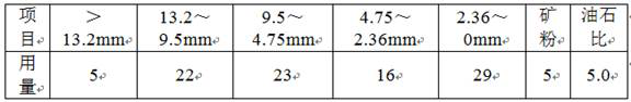 Preparation method of anti-stripping rubber asphalt mixture