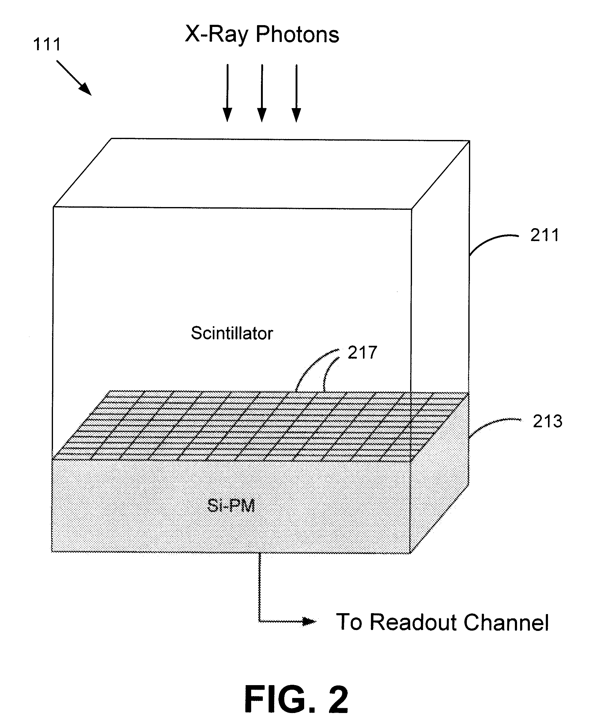 Silicon photomultiplier detector for computed tomography