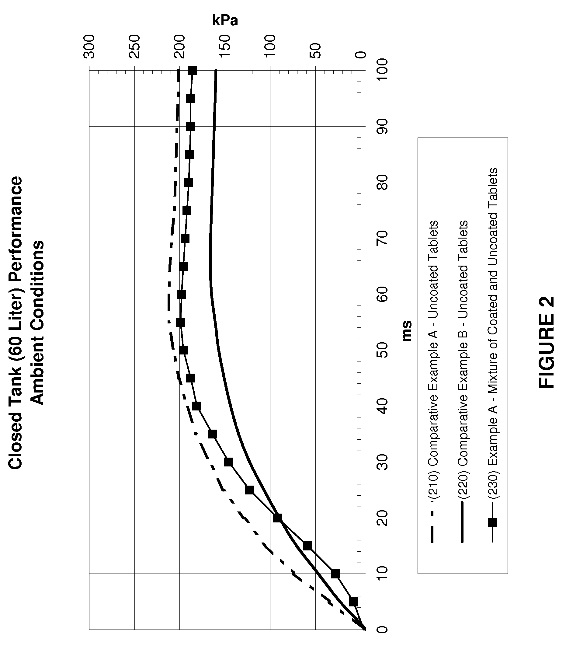 Combustion inhibitor coating for gas generants