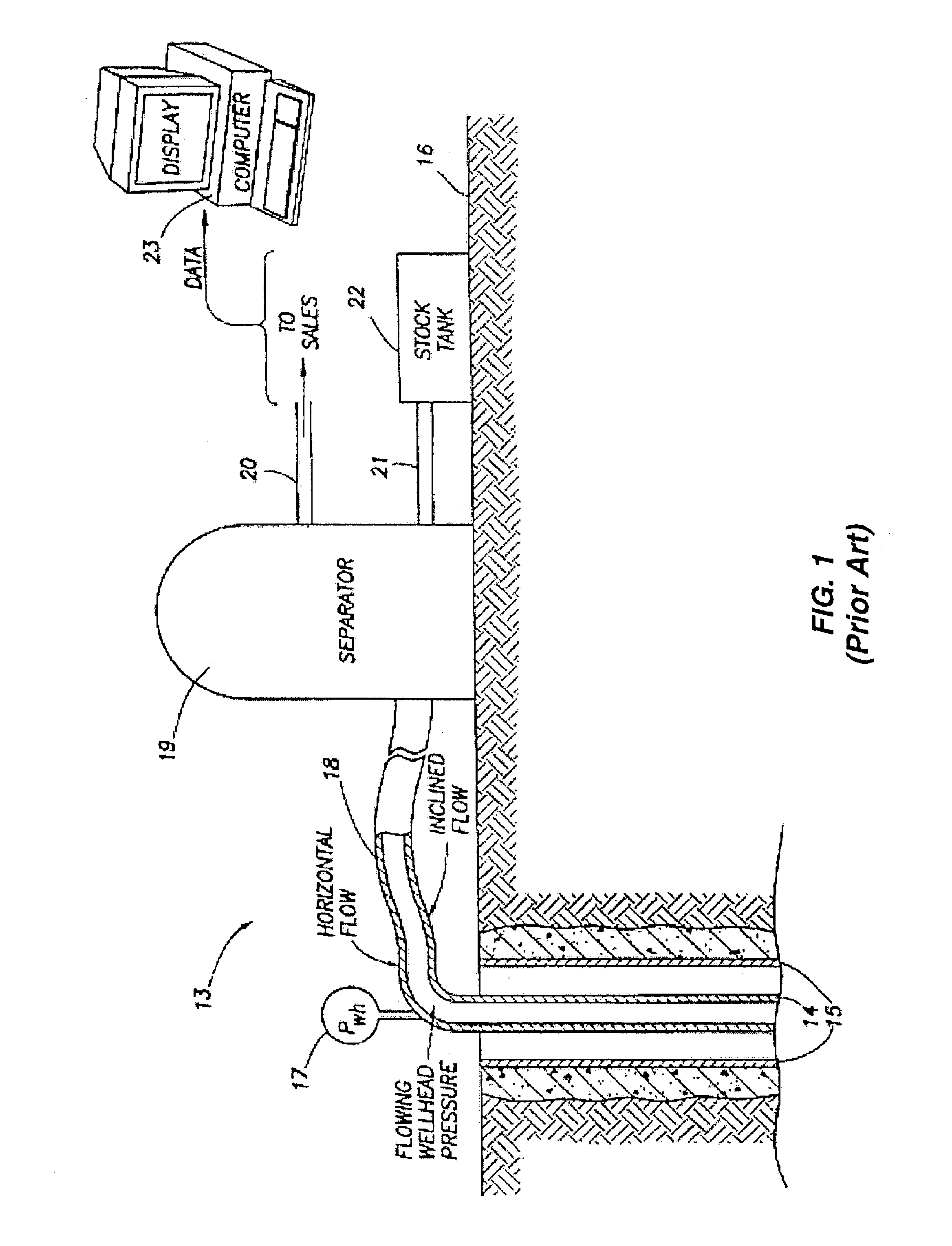 Method and apparatus for effective well and reservoir evaluation without the need for well pressure history