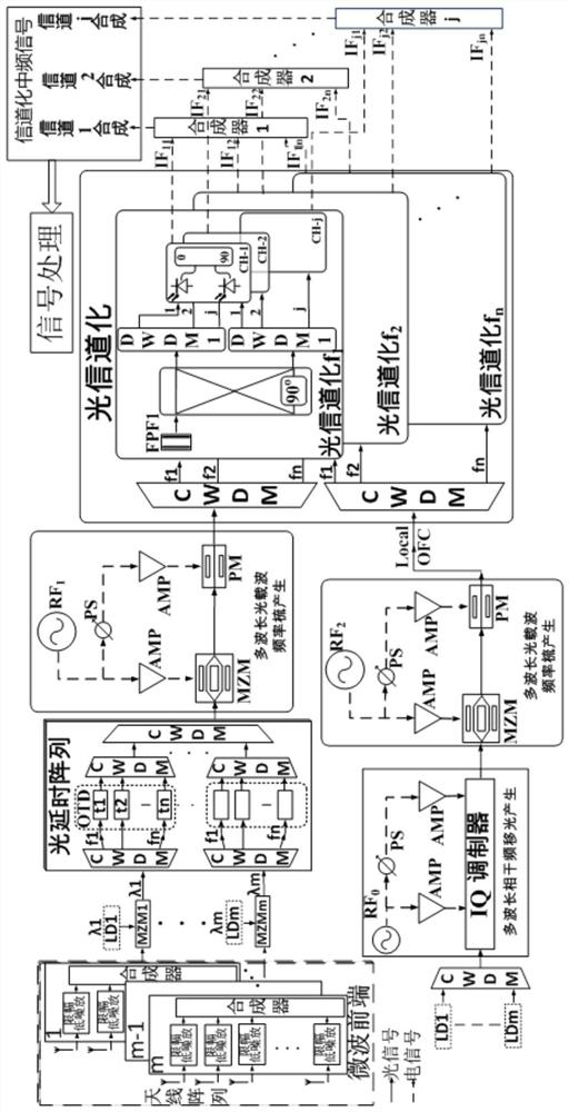 A device and design method of an ultra-wideband receiver based on microwave photons