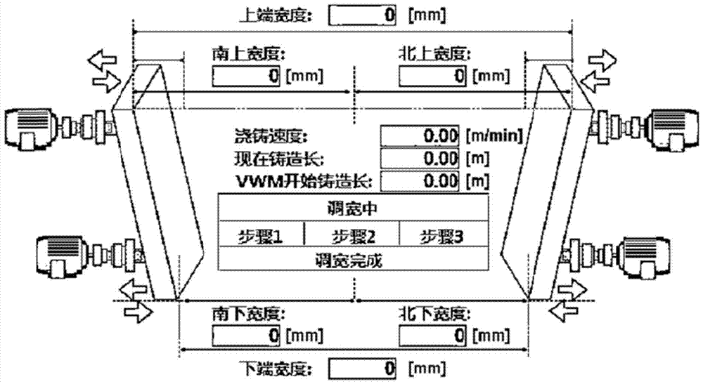 On-line Pre-adjustment Width Setting and Tracking Method of Continuous Casting Slab