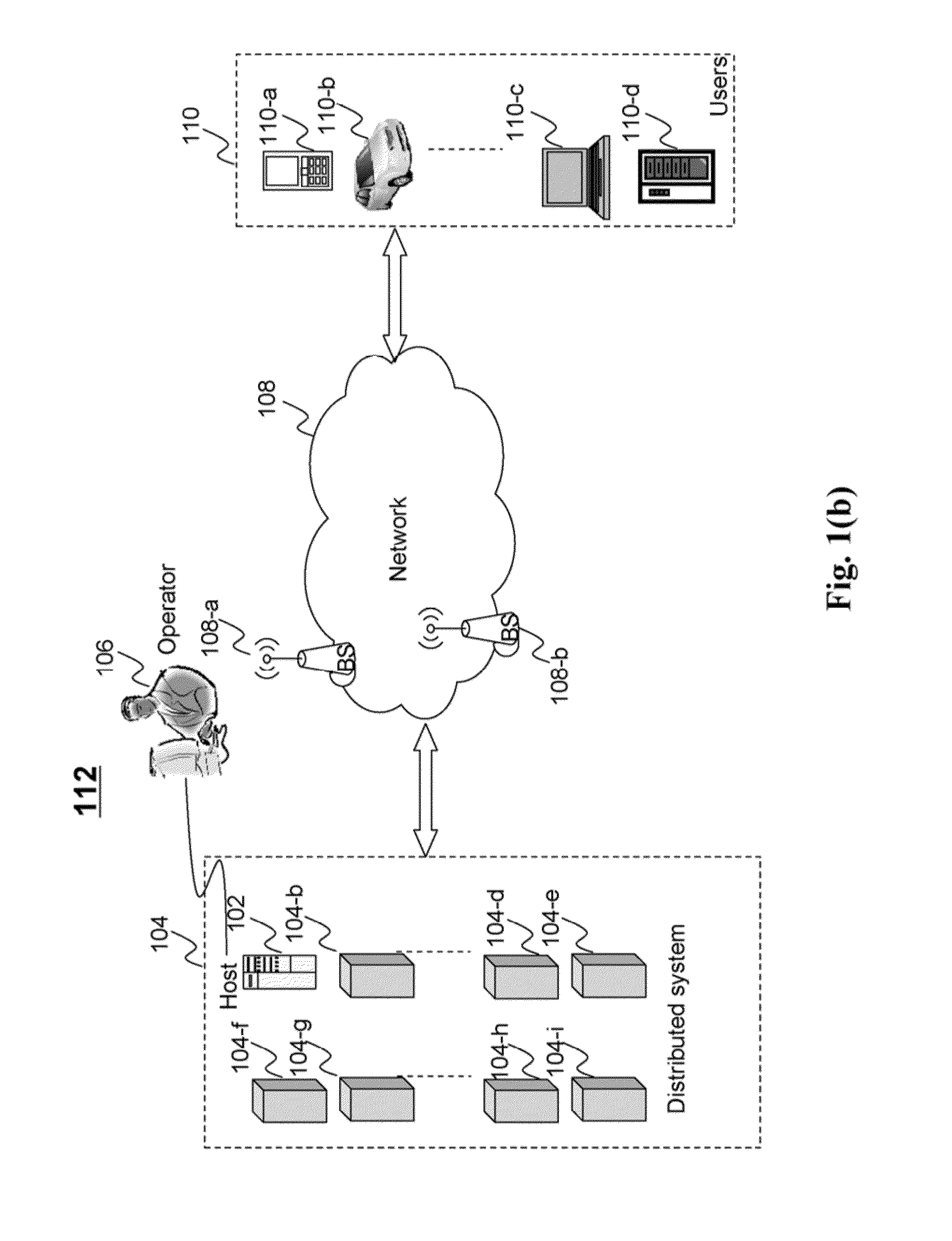 Method and system for work load balancing