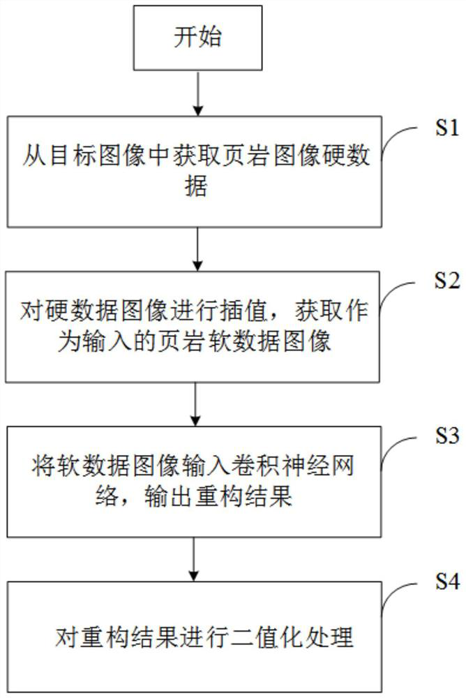 Shale reconstruction method combining convolutional neural network and shale soft data