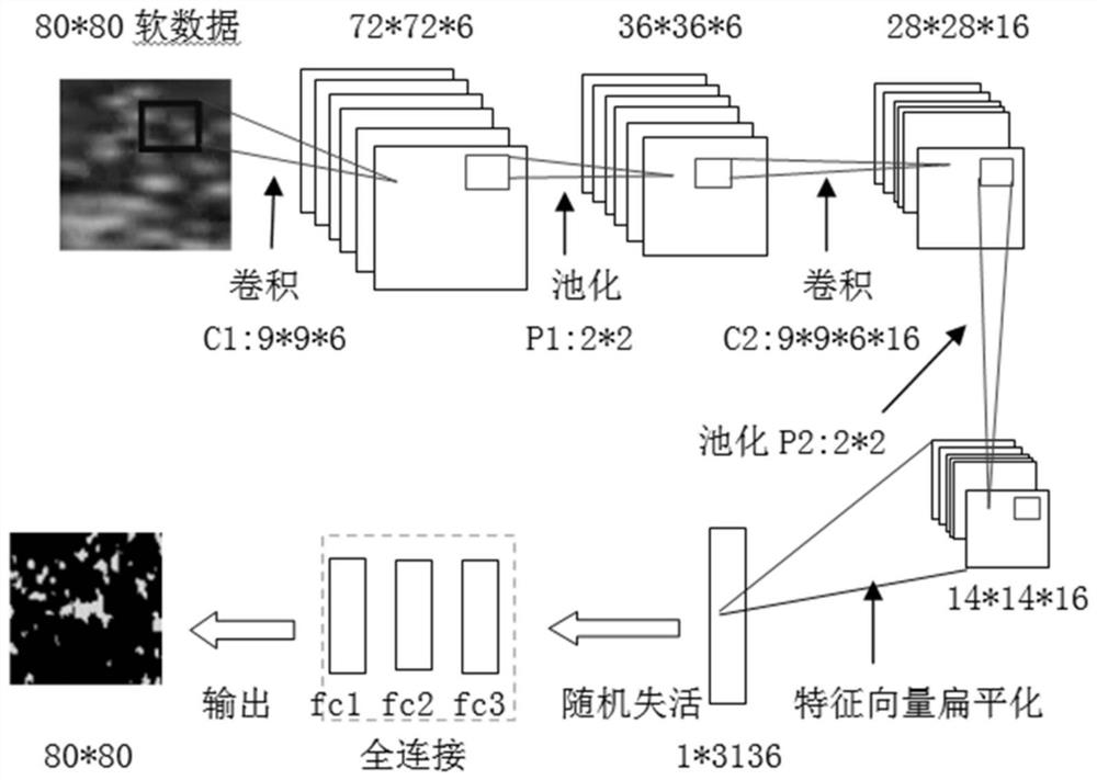 Shale reconstruction method combining convolutional neural network and shale soft data