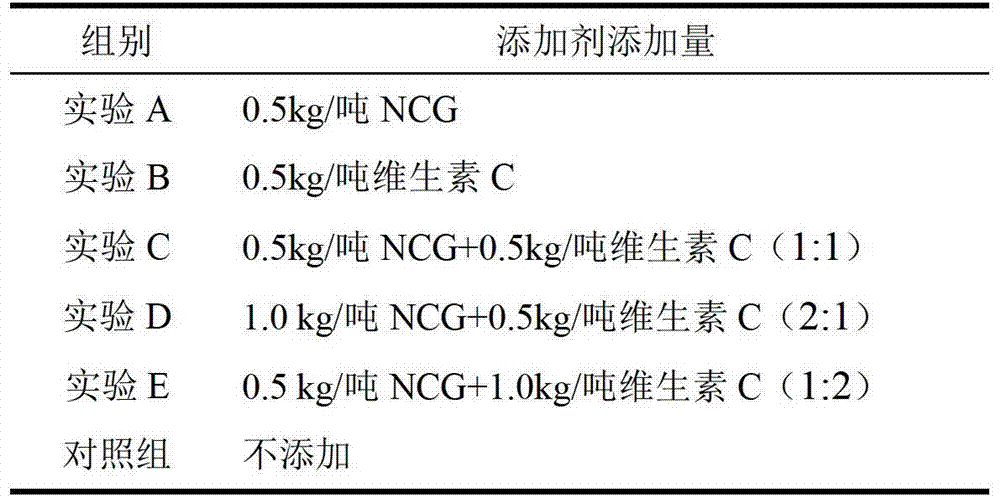 Application of NCG (N-CarbamylGlutamate) and VC (Vitamin C) in preparing heat stress-resisting feed additives or feeds