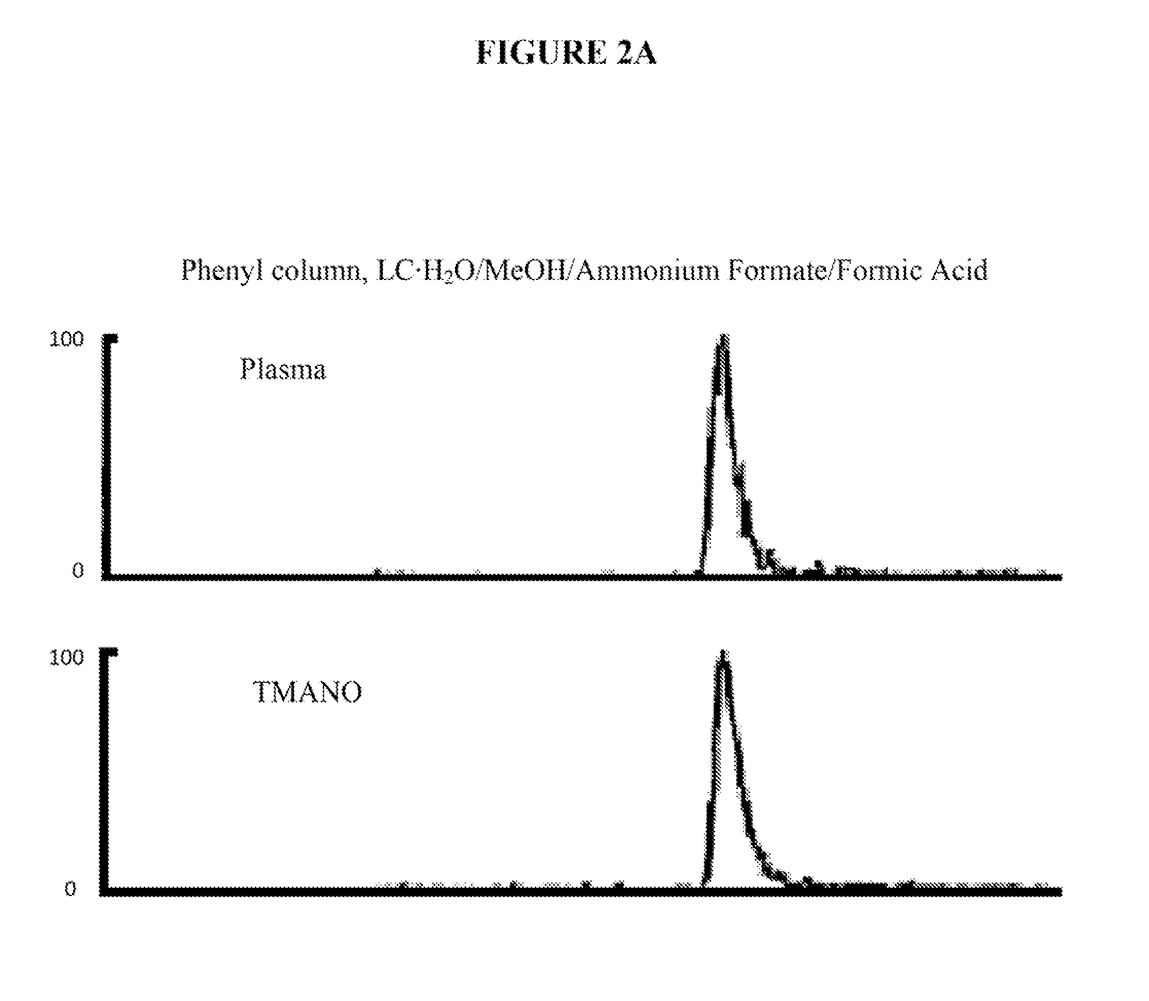 Trimethylamine-containing compounds for diagnosis and prediction of disease