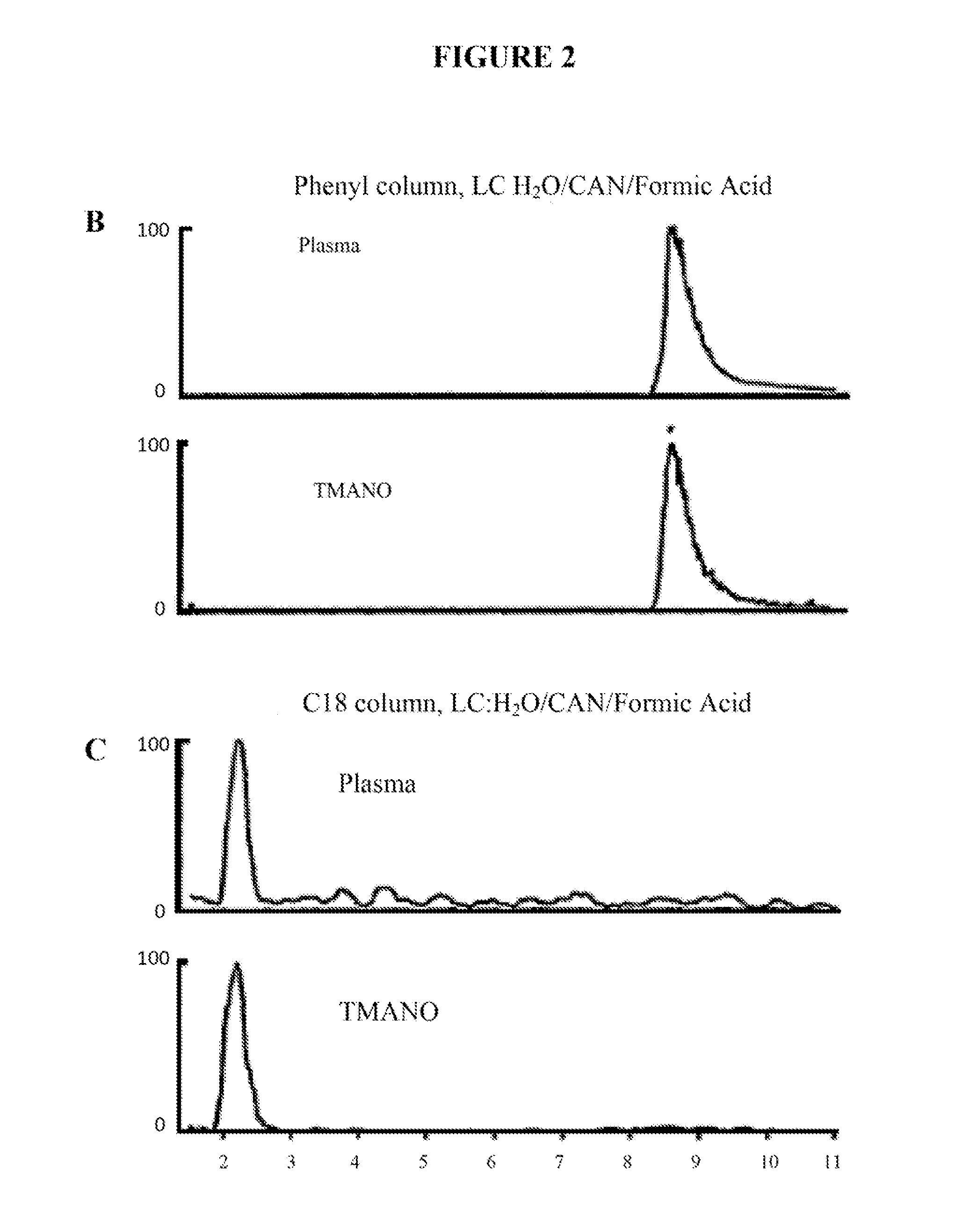 Trimethylamine-containing compounds for diagnosis and prediction of disease