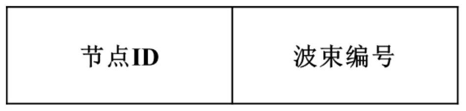 A Collaboration-Based Oriented Ad Hoc Neighbor Discovery Method