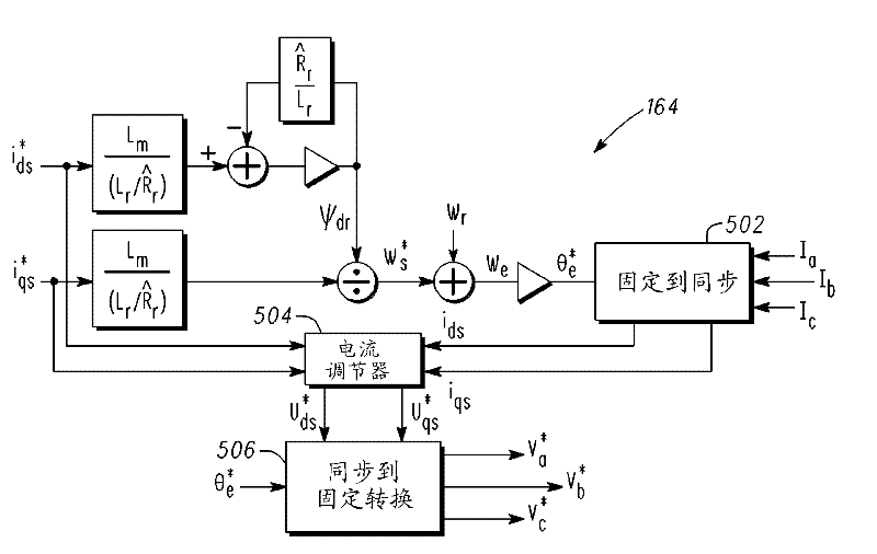 Methods and systems for induction motor control
