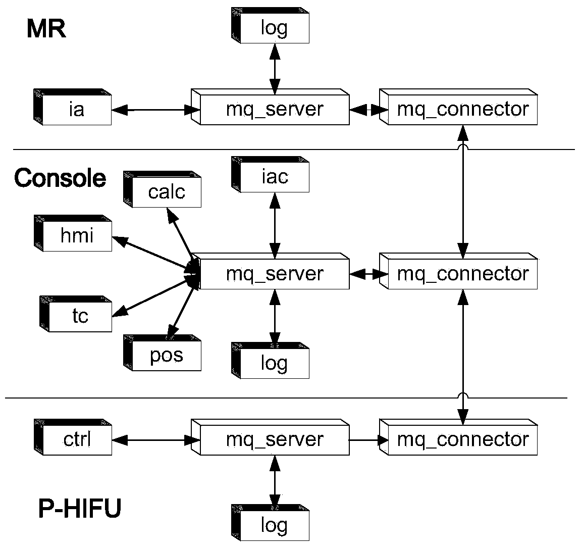 Hifu system and control method based on mr guidance