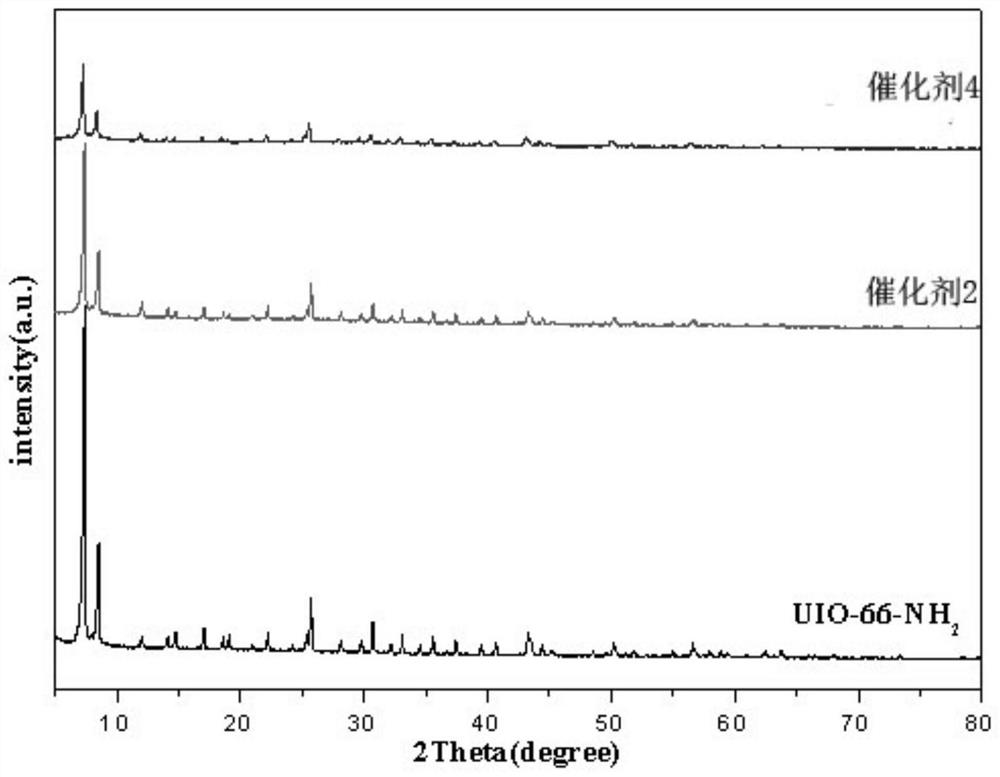 Catalyst for catalytic transfer hydrogenation and preparation method and application thereof