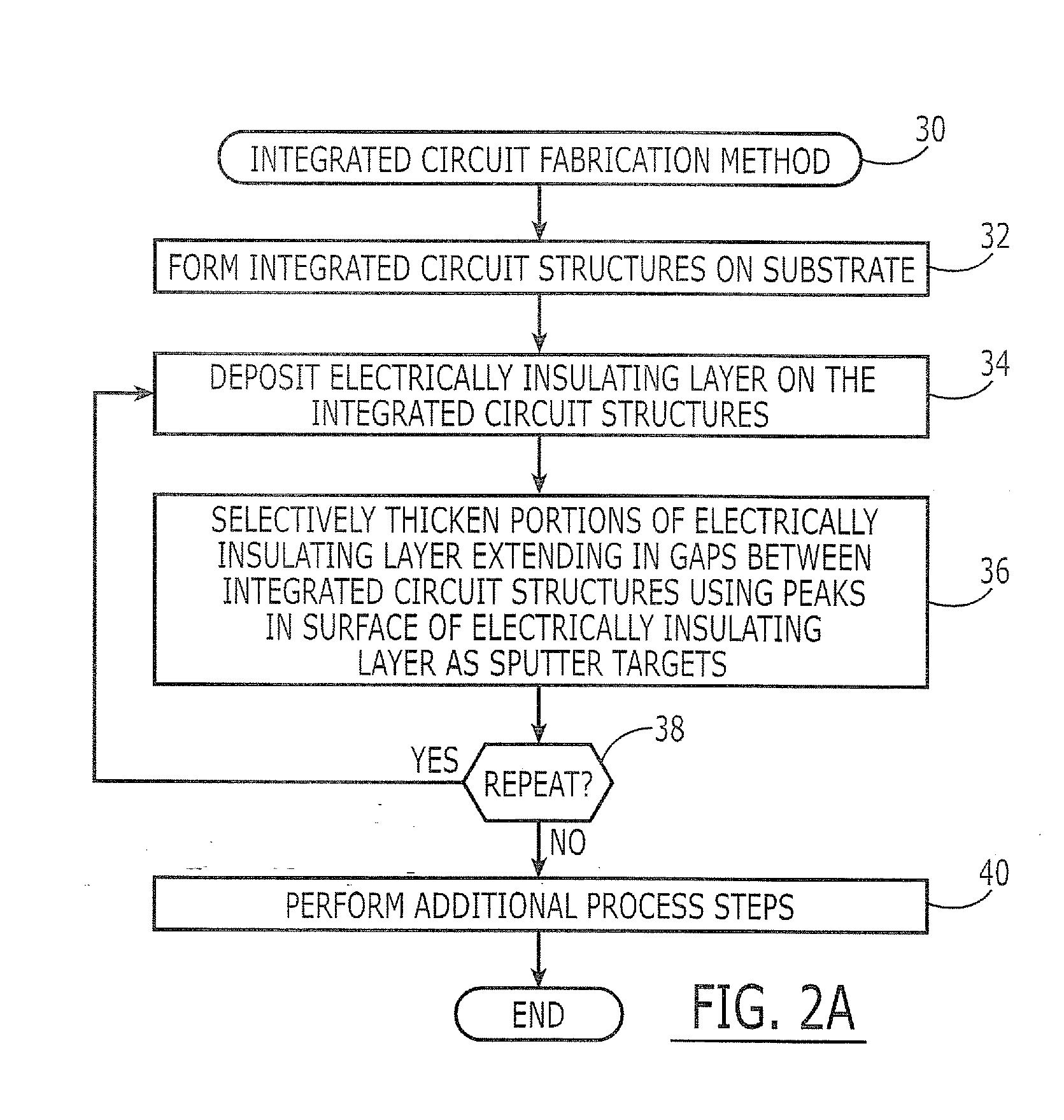 Methods of Forming Integrated Circuit Structures Using Insulator Deposition and Insulator Gap Filling Techniques