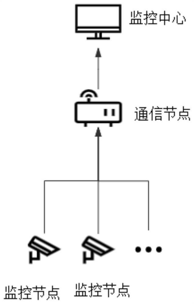 Monitoring alarm method and system