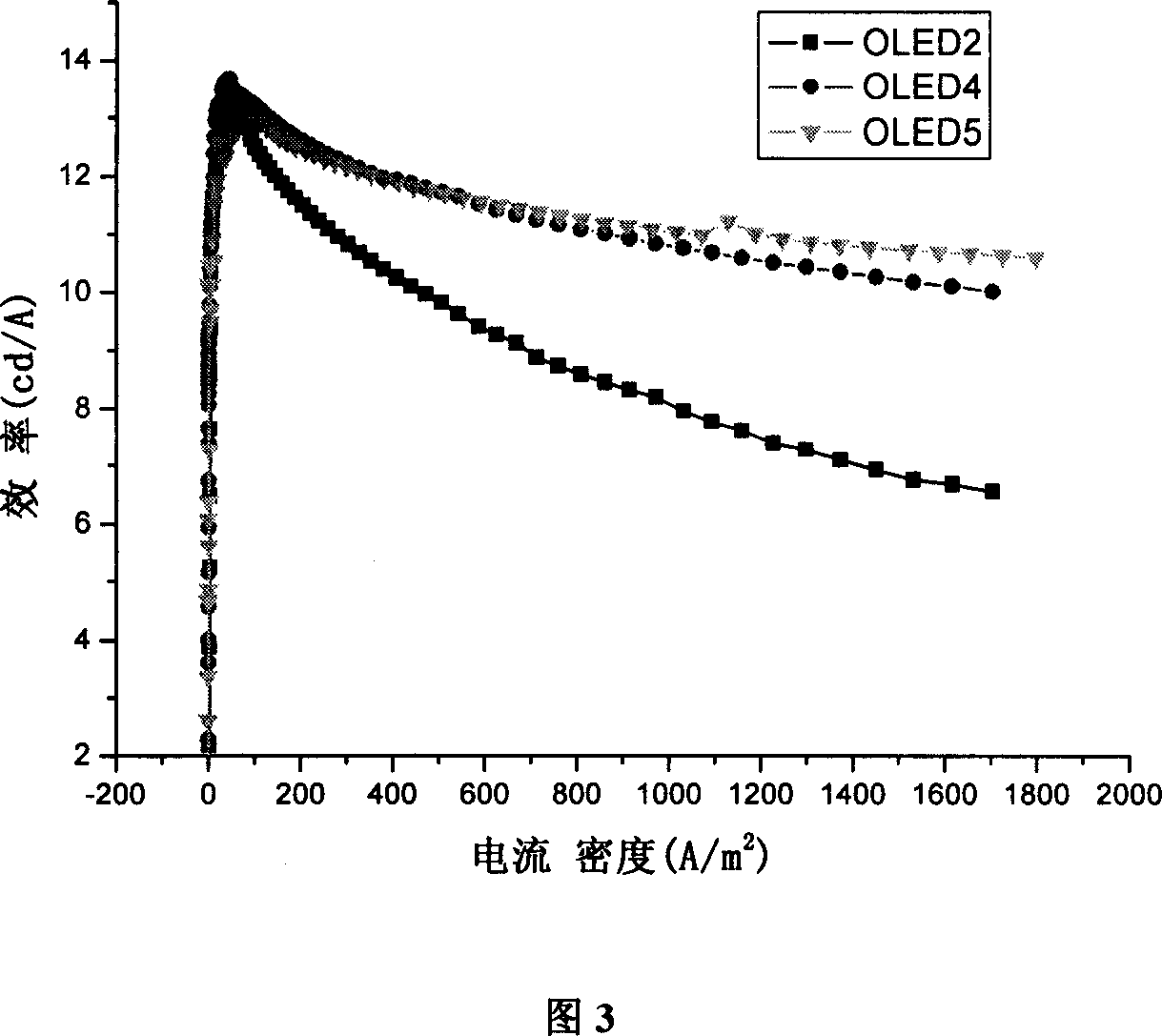 Organic electroluminescent phosphorescence luminescent material and application thereof