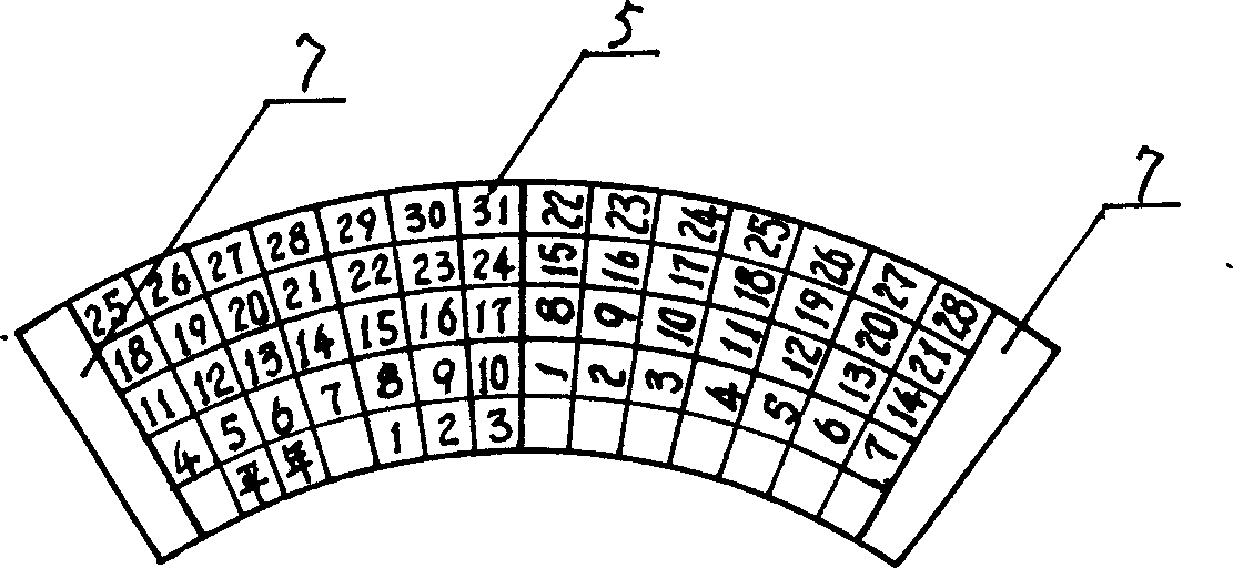 Changeable calendar clock disc and arranging method of the same calendar