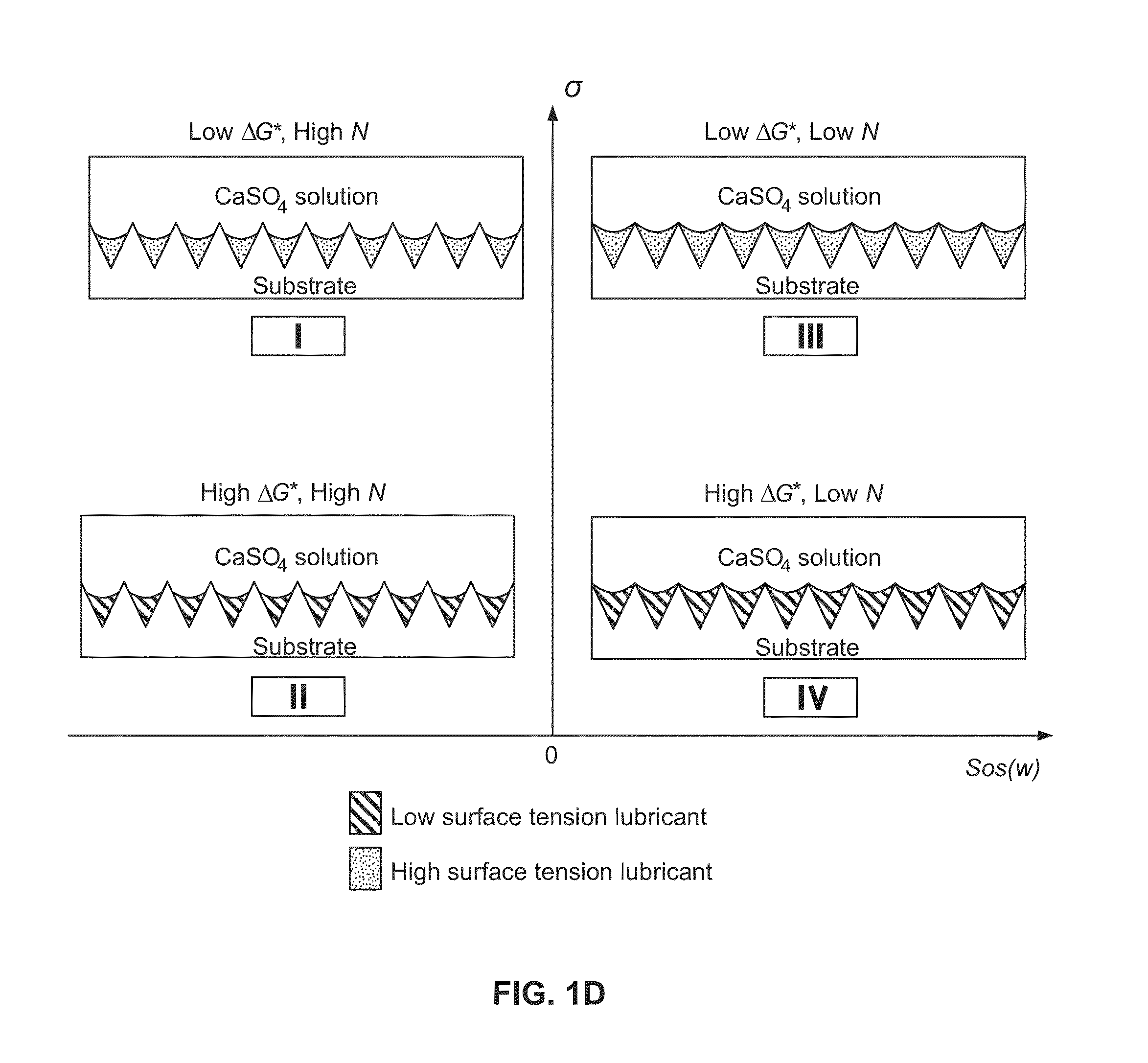 Articles and methods providing liquid-impregnated scale-phobic surfaces