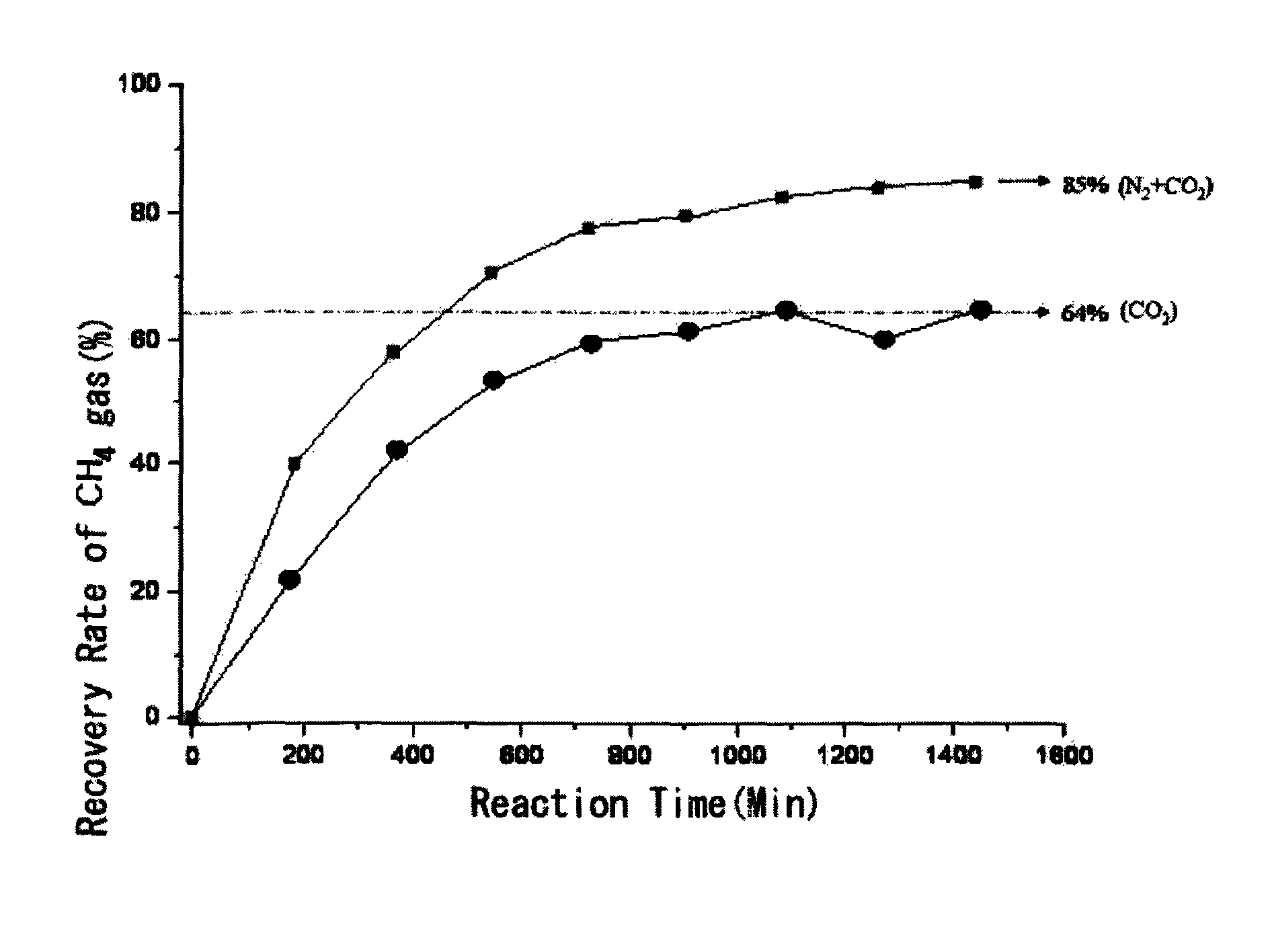 Method for recovering methane gas from natural gas hydrate