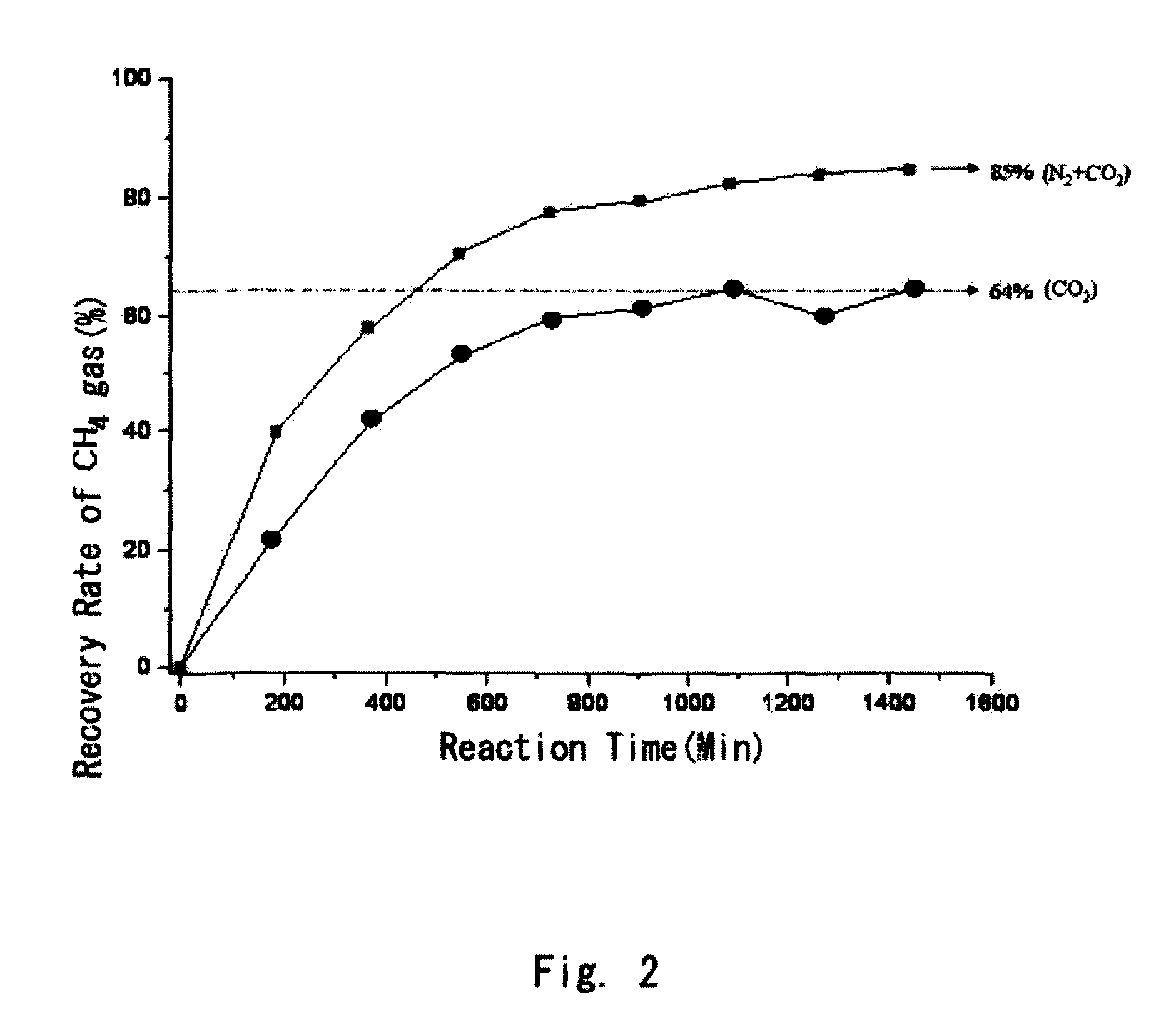 Method for recovering methane gas from natural gas hydrate