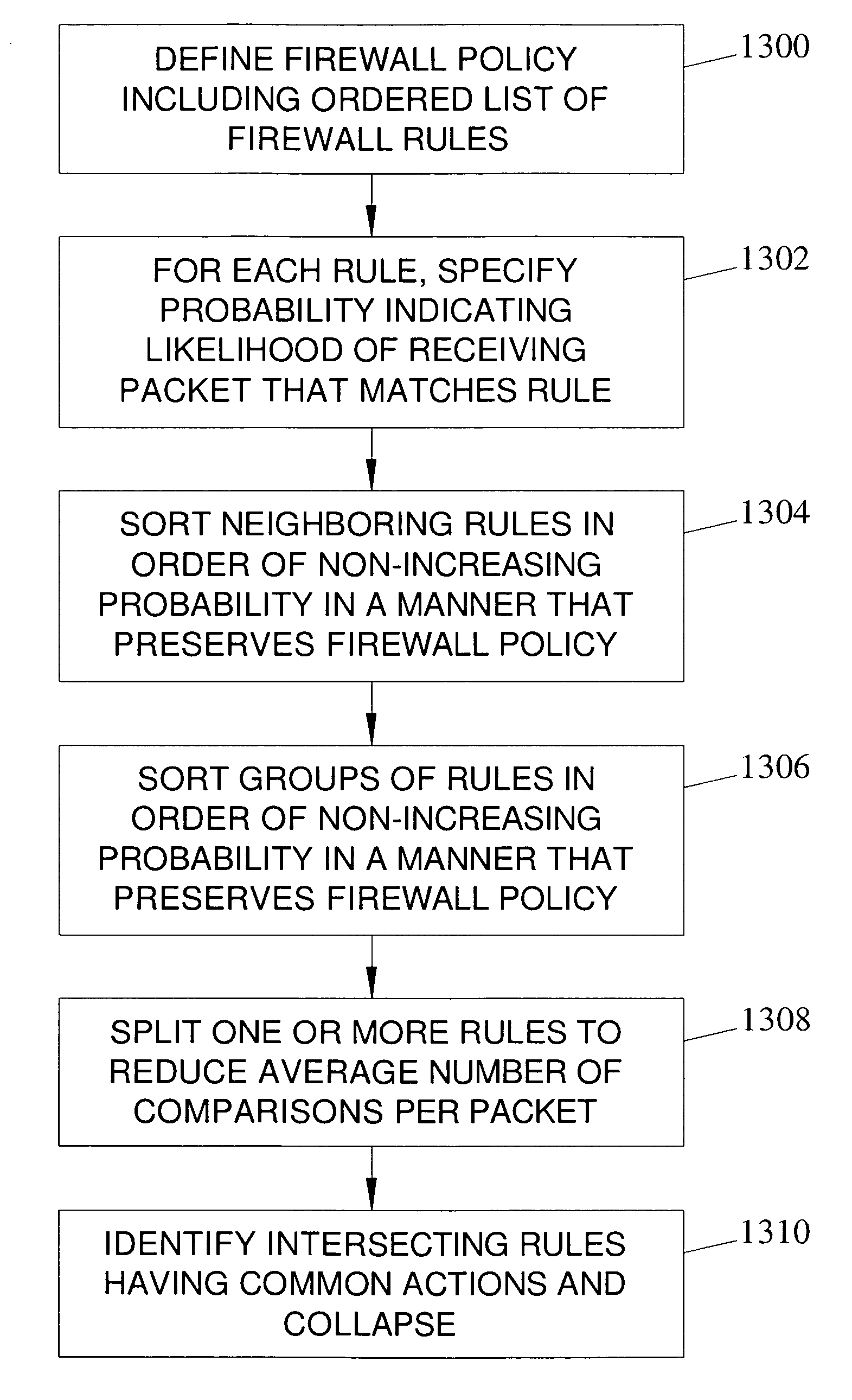 Methods, systems, and computer program products for network firewall policy optimization