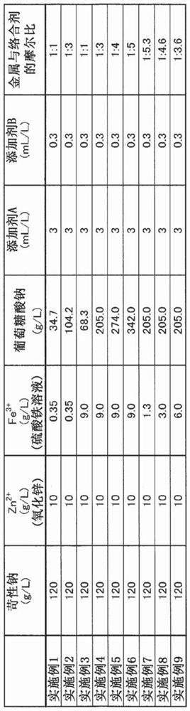 Alkaline zinc-iron plating bath