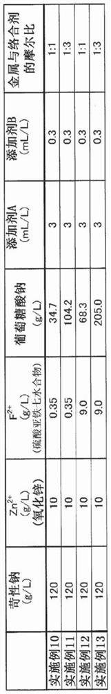 Alkaline zinc-iron plating bath