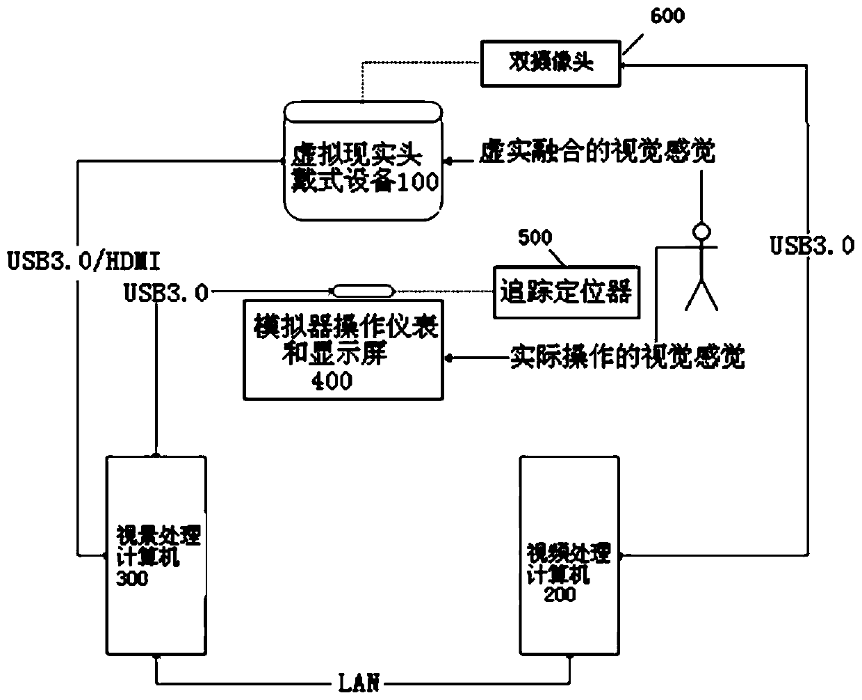 Dual-camera video fusion distortion correction and viewpoint fine-tuning method and system