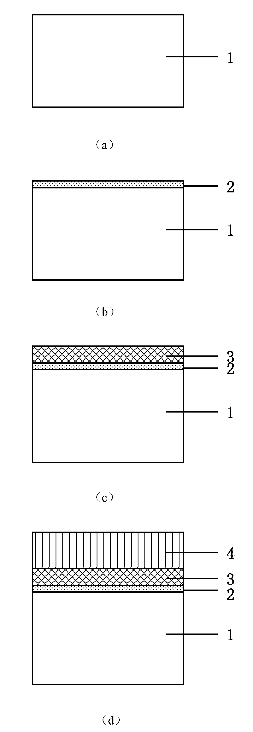 Surface passivation method for germanium-based MOS (Metal Oxide Semiconductor) device substrate