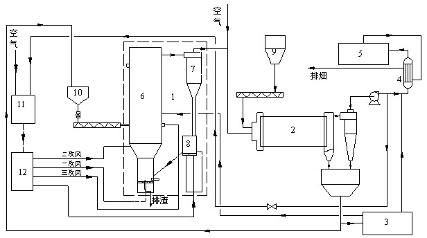Municipal sludge drying and incineration system and treatment process thereof