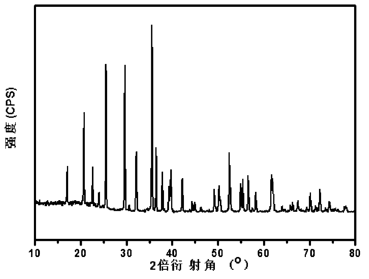 LFP (lithium iron phosphate) positive electrode material with excellent low-temperature property and preparation method thereof