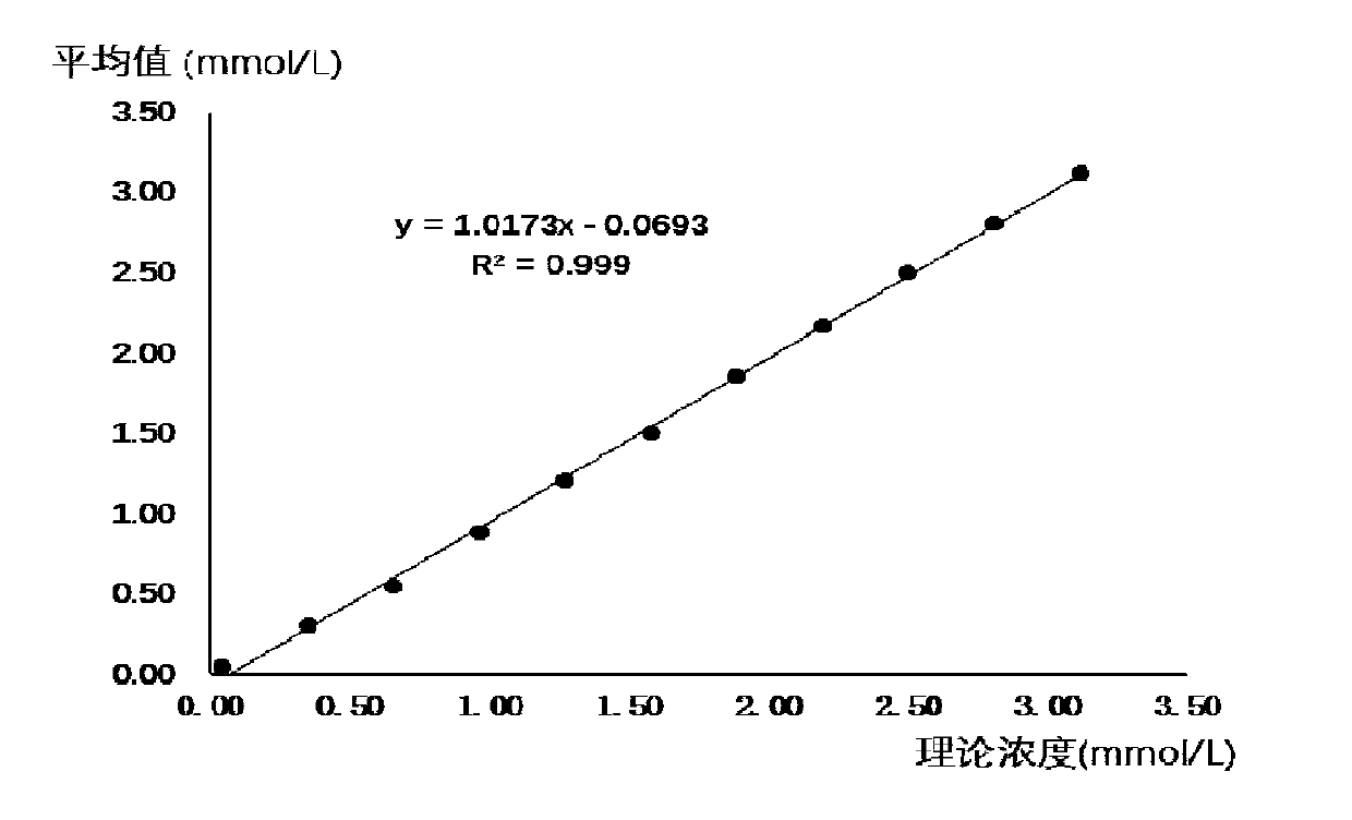 Method and kit for quantitatively measuring small low-density lipoprotein cholesterol