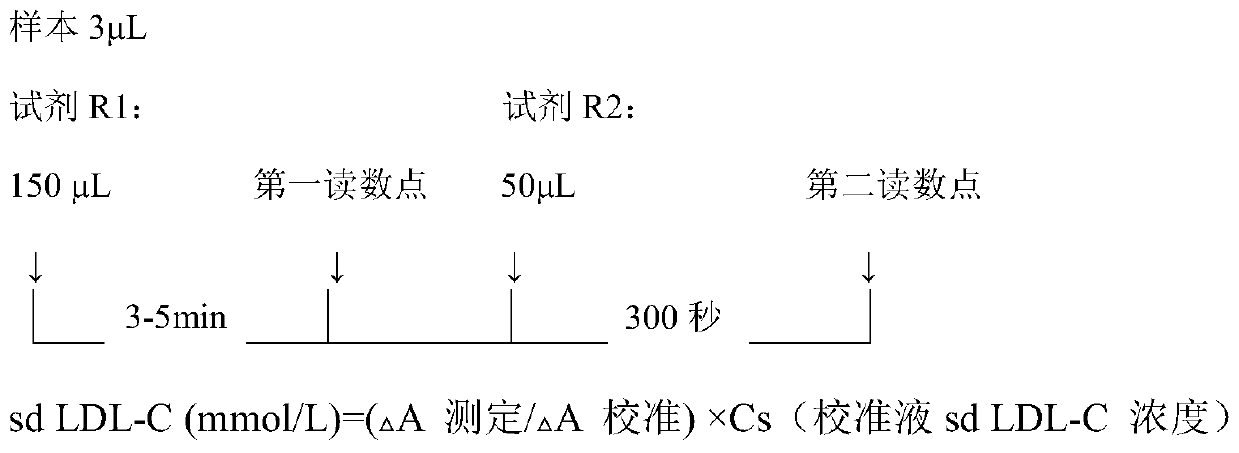 Method and kit for quantitatively measuring small low-density lipoprotein cholesterol