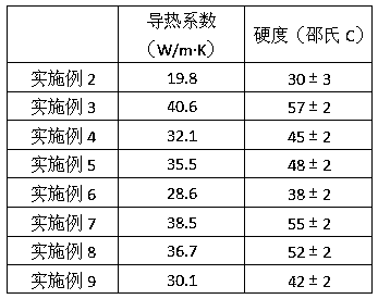 A kind of preparation method of silicone rubber pad