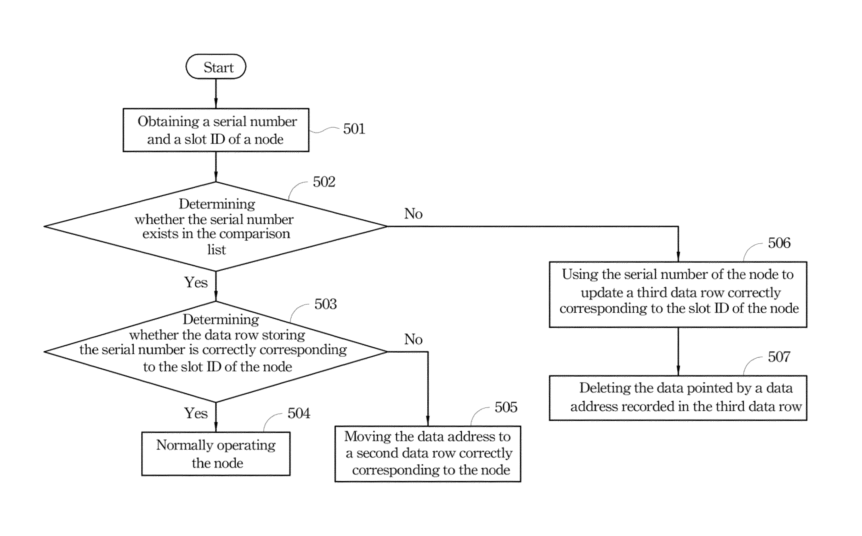 Method for detecting a node of a server device