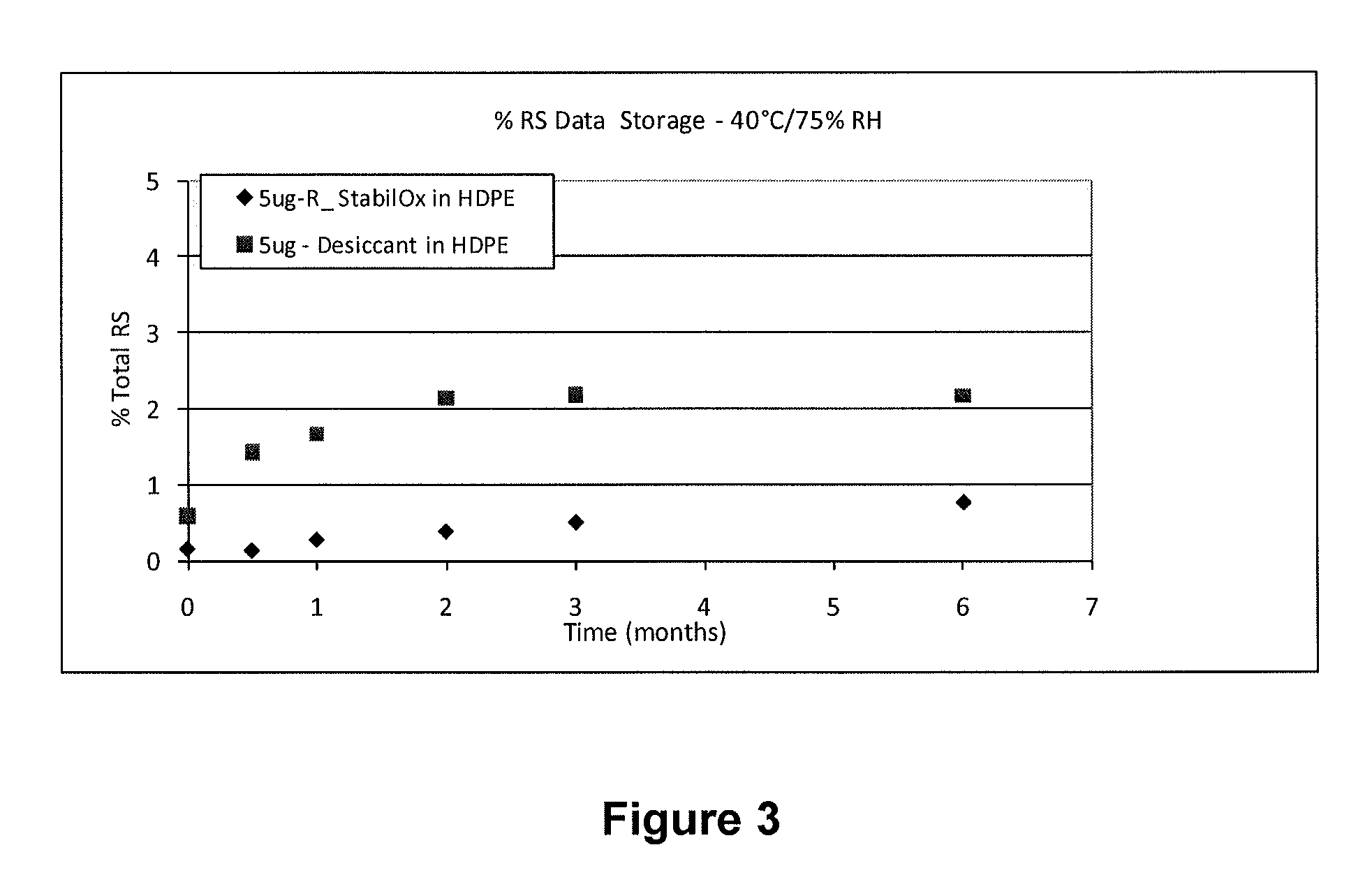 Sufentanil solid dosage forms comprising oxygen scavengers and methods of using the same