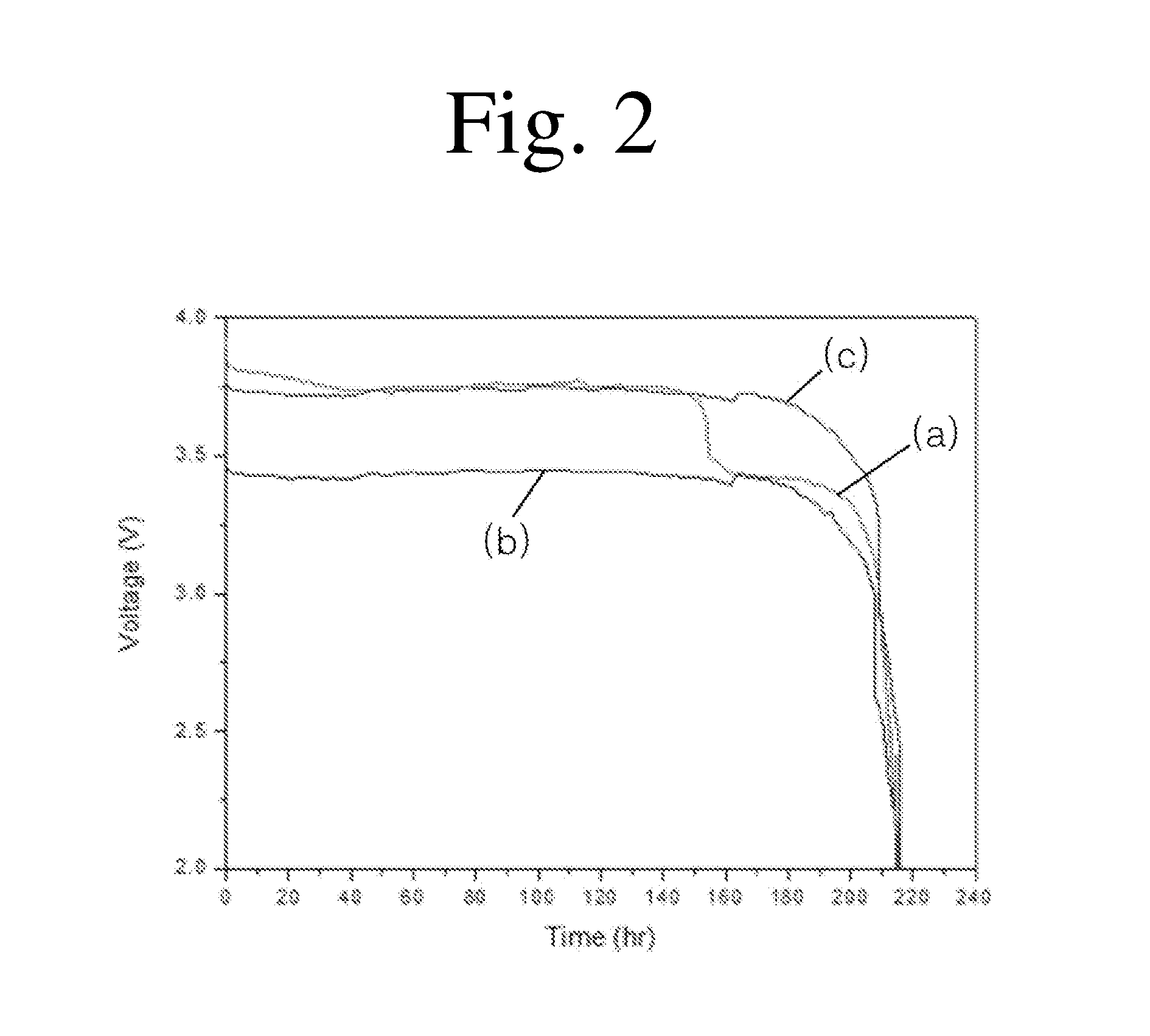 Lithium primary battery using composite electrolyte