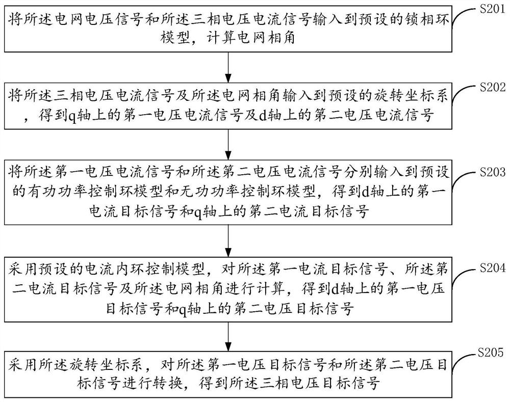 A kind of flexible direct current transmission converter impedance analysis method, device and storage medium