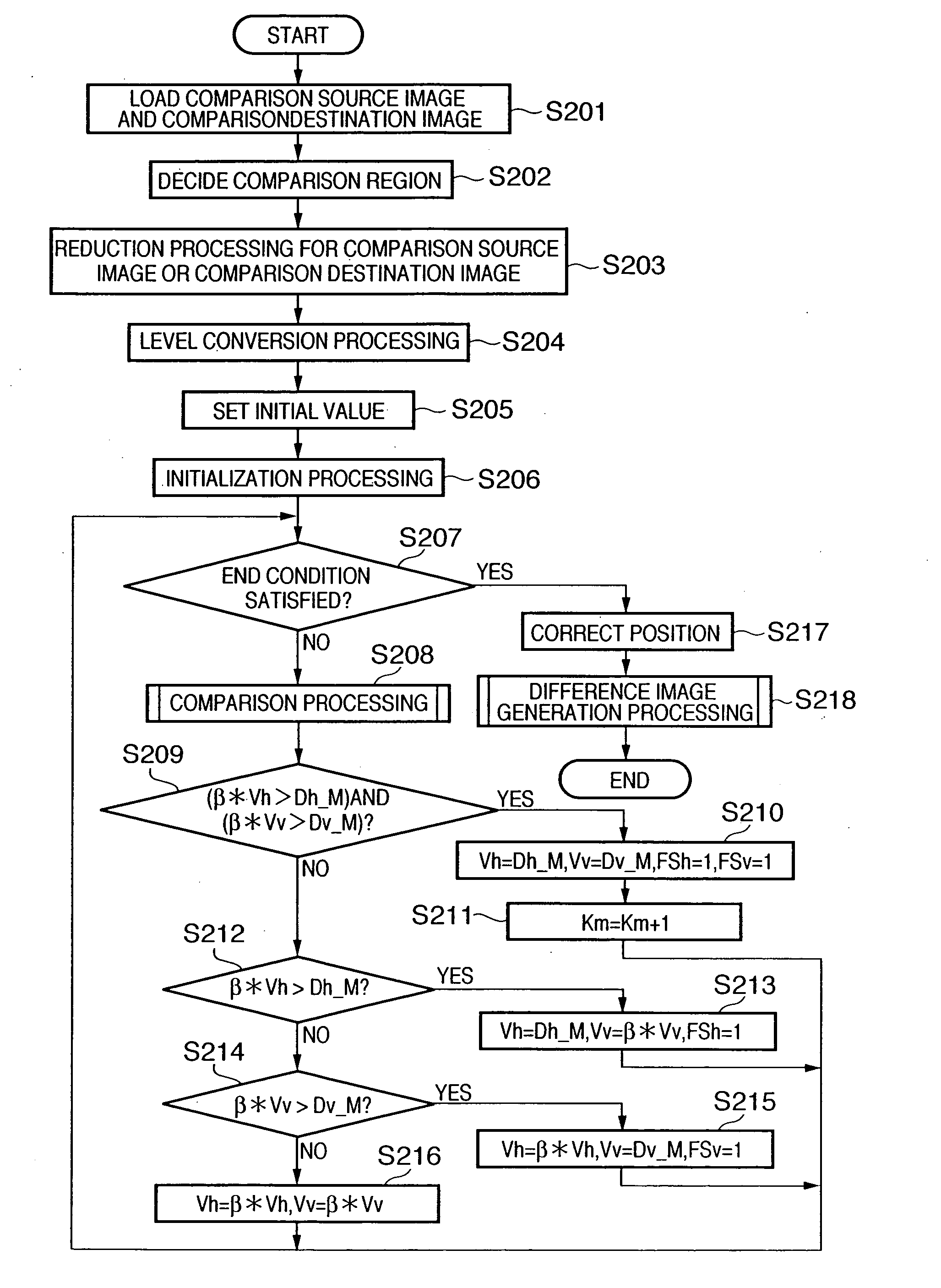 Image processing apparatus, method therefor, and program