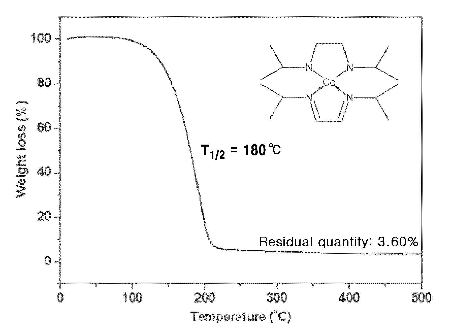 Diazadiene-based metal compound, method for preparing same and method for forming a thin film using same