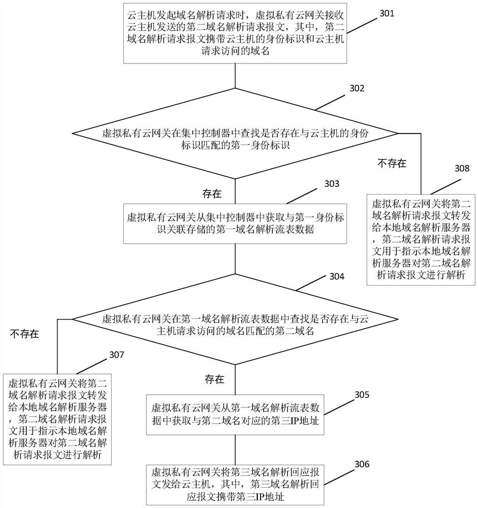 Method and related device for domain name resolution